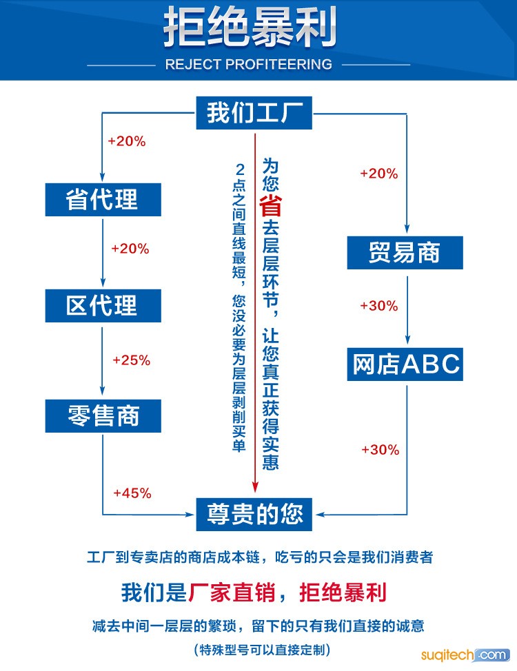 国龙直销详情