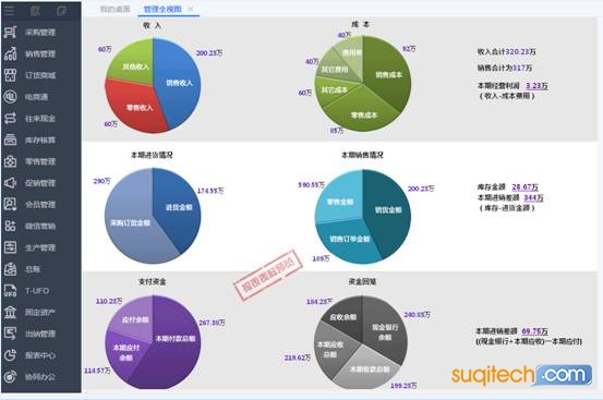 东莞用友软件