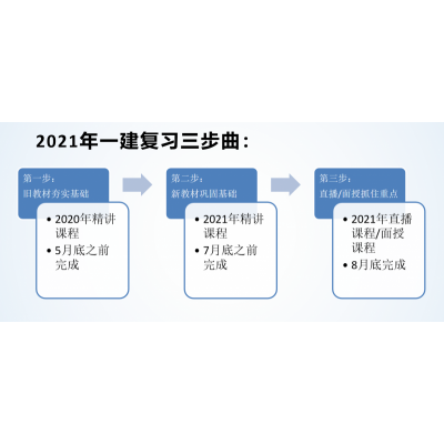 ***建造师考试是什么时间 是在网上报名吗