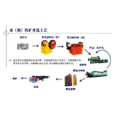 巩义铂思特难选鲕状铁矿石选矿技术，铁矿石反浮选提铁降硅工艺