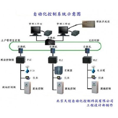 plc控制系统 plc自动化控制系统  plc远程控制系统