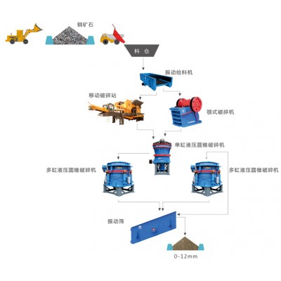 巩义铂思特氧化铜矿石的氨浸工艺，从铜尾矿中回收铜的毛毯机