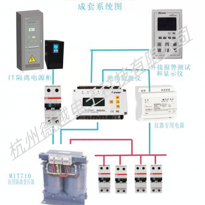 医疗IT配电系统医用隔离变压器