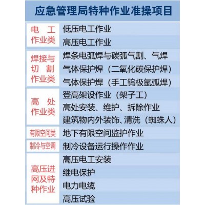 北京应急管理局电工操作证在网上就能报吗