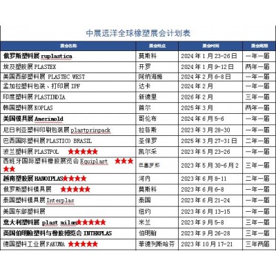 2024年阿尔及利亚塑胶工业展PALST ALGER