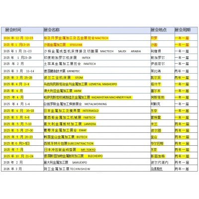 2025年南非德班工业技术展览会-KZN